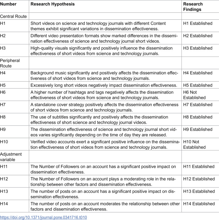 Figure 49