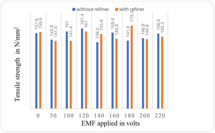 Figure 11