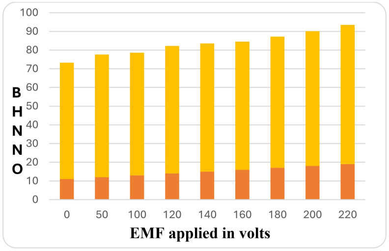 Figure 13