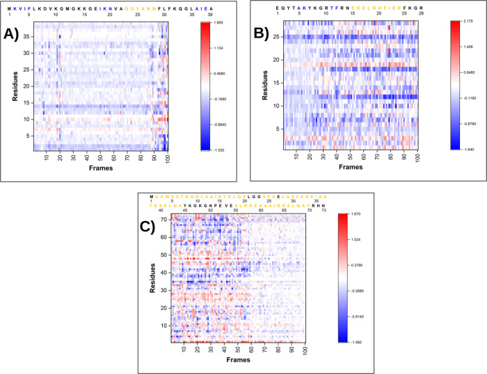 Figure 6