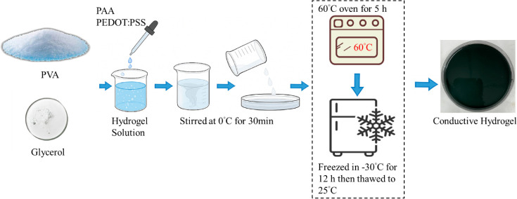 Figure 14