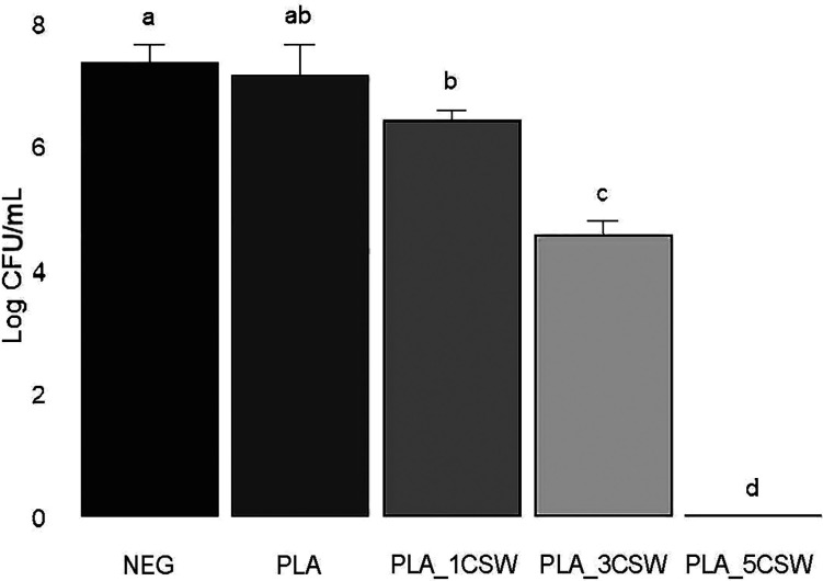 Figure 10