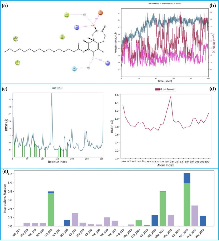 Figure 14