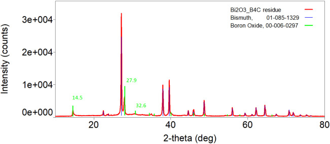 Figure 17