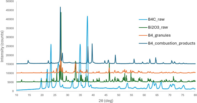 Figure 18