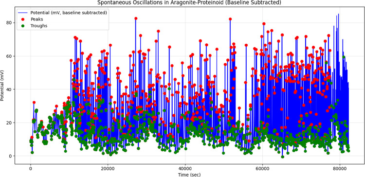 Figure 18
