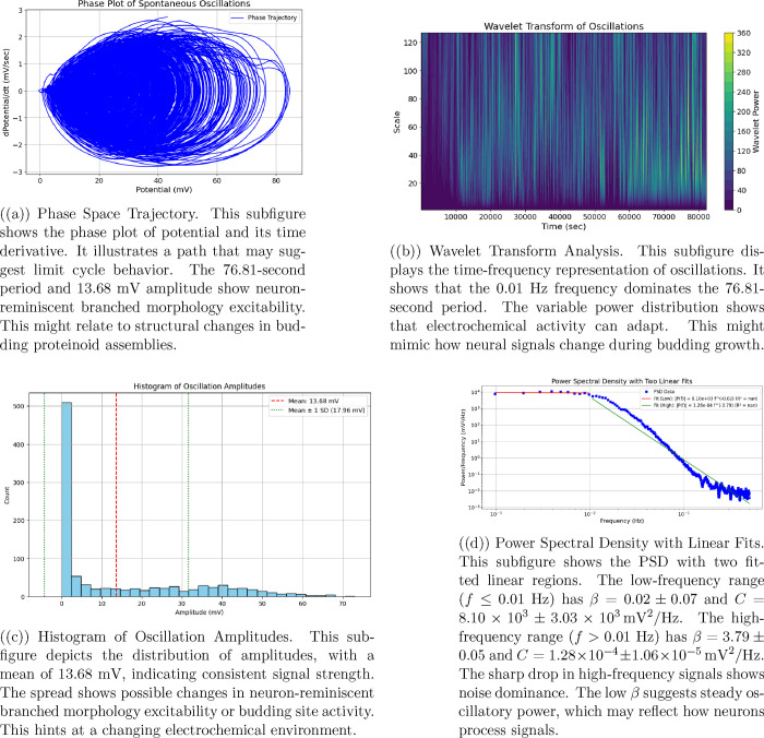 Figure 20