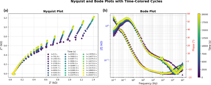 Figure 21