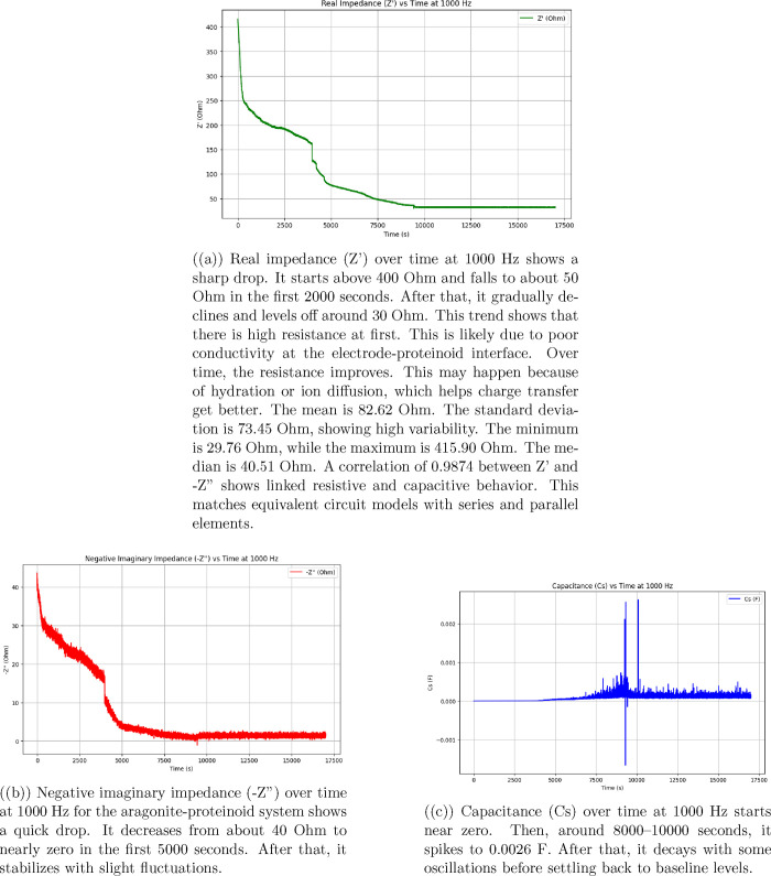 Figure 23