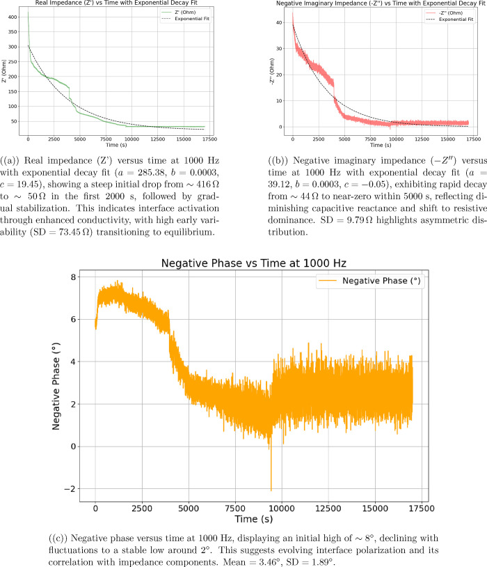 Figure 24