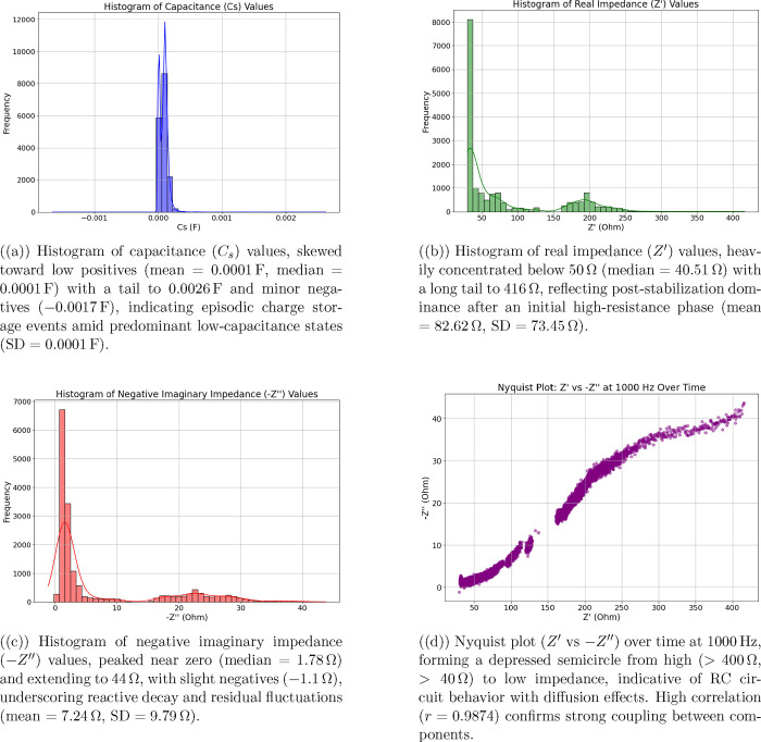 Figure 25