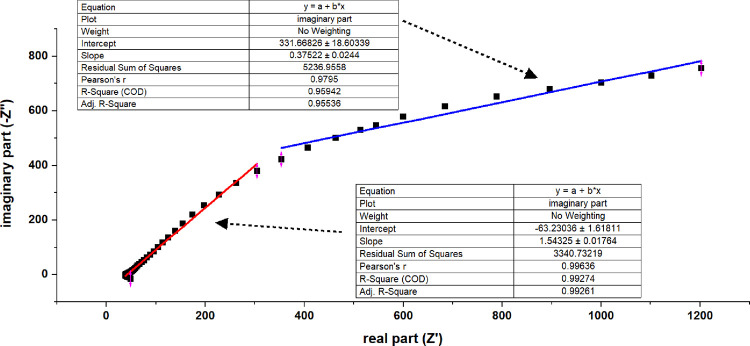 Figure 26