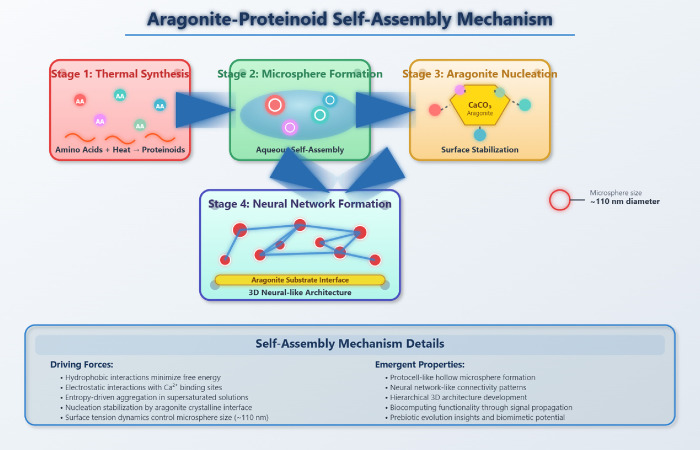 Figure 27