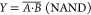 Figure 33
