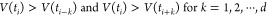 Figure 44