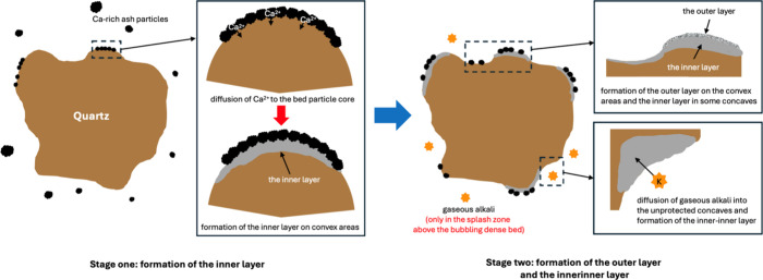 Figure 12