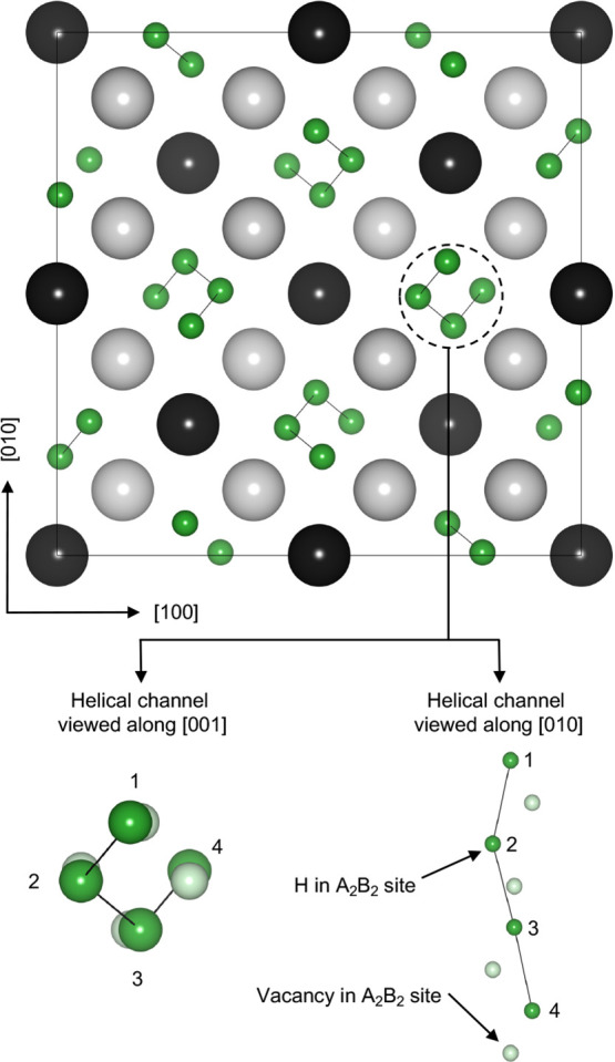 Figure 4
