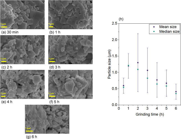 Figure 12