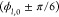 Figure 25