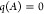 Figure 29