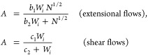 Figure 31