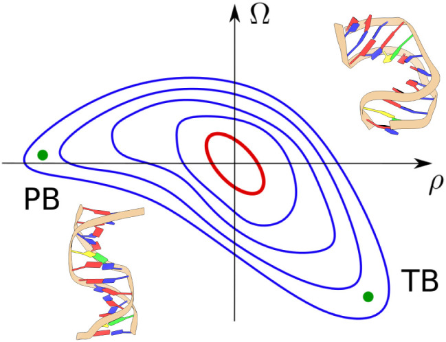 Figure 8
