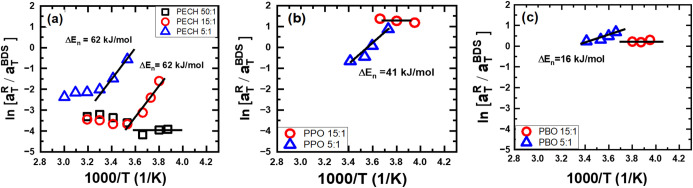 Figure 17