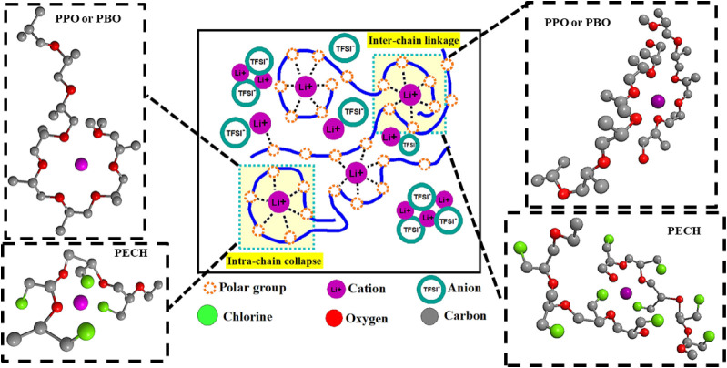 Figure 18