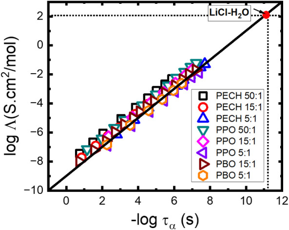 Figure 19