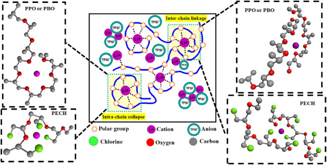 Figure 21