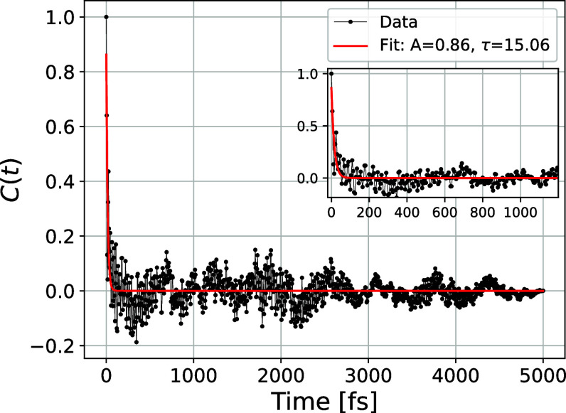 Figure 9
