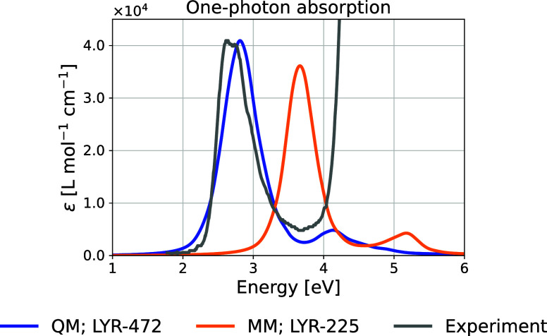 Figure 11
