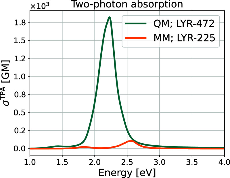 Figure 12