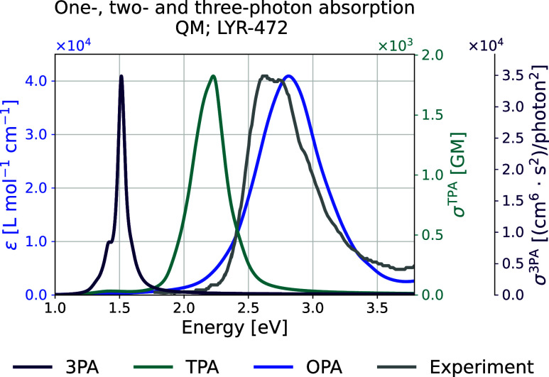 Figure 15