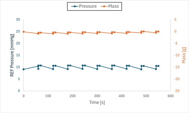 Figure 10
