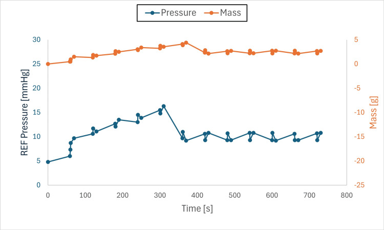 Figure 11