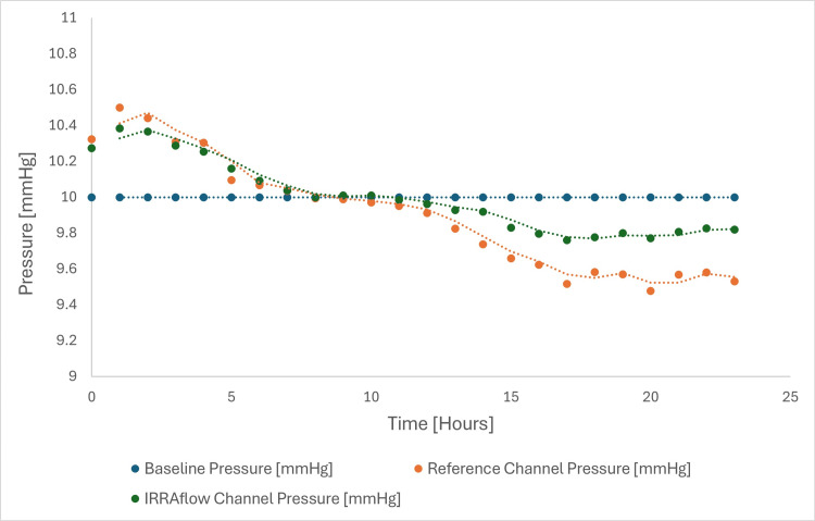 Figure 14