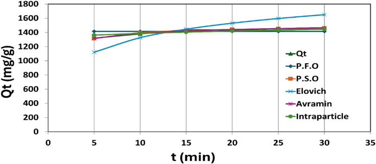 Figure 8