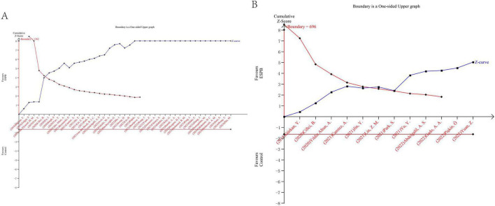 Figure 18