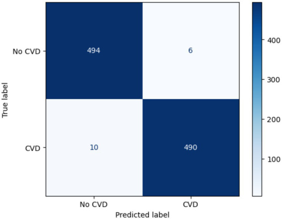 Figure 11