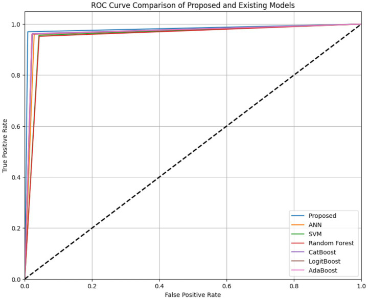 Figure 12