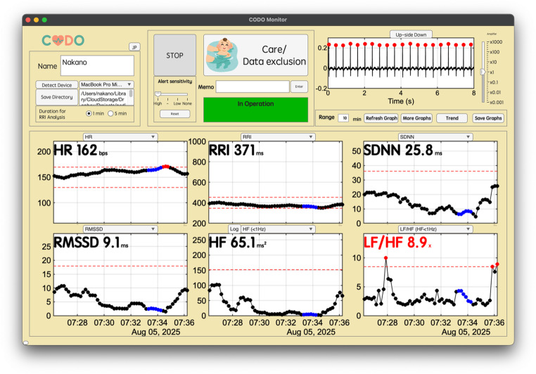 Figure 5