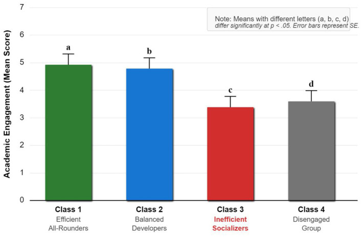 Figure 5