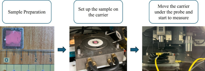 Figure 19