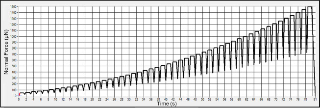 Figure 20