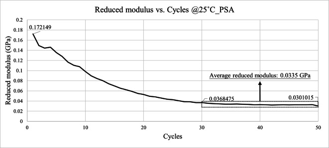Figure 21