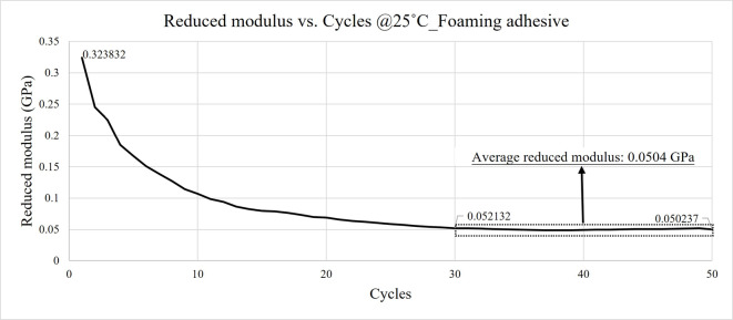 Figure 22