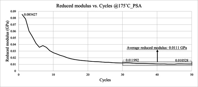 Figure 23