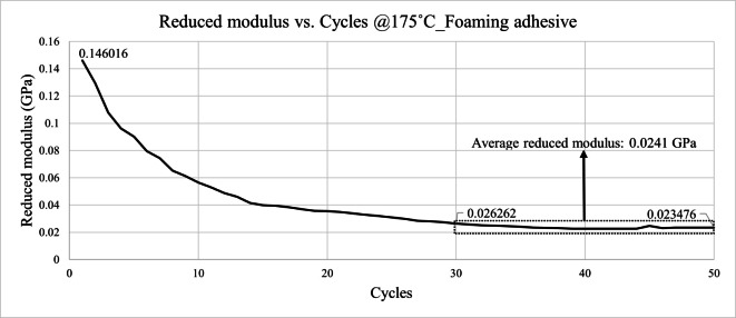 Figure 24