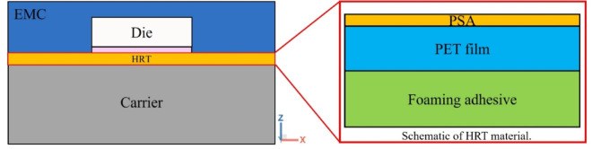 Figure 25